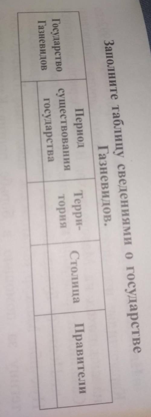 1? Сделать кластер на тему ремесло и торговля при саманидах. 2? Заполнить таблицу ​