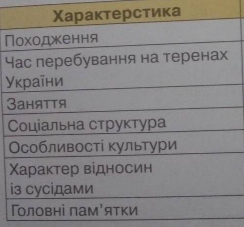 Про кімерійців завтра здавать​