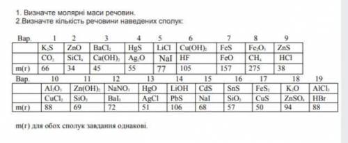 18 варіант вопроси сверху