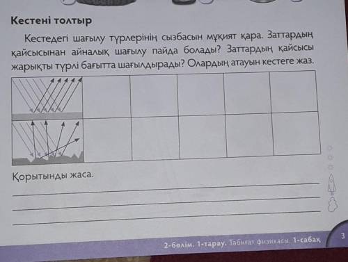 Кестені толтыр Кестедегі шағылу түрлерінің сызбасын мұқият кара. Заттардыңқайсысынан айналық шағылу