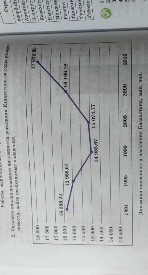 Сделайте анализ динамики численности населения казахстана за годы независимости , дайте необходимые