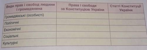 НАДОНужно заполнить таблицу ​