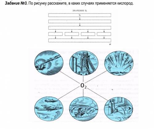 Задание No3. По рисунку расскажите, в каких случаях применяется кислород.​