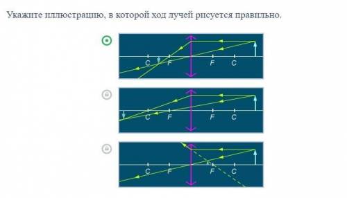 Укажите иллюстрацию, в которой ход лучей рисуется правильно.