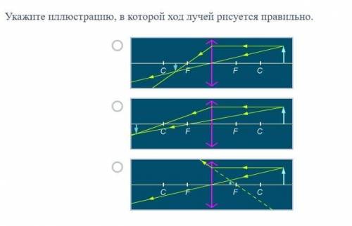 Укажите иллюстрацию, в которой ход лучей рисуется правильно.