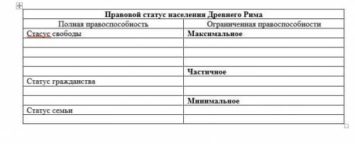 Заполните таблицу правовой статус населения Древнего Рима