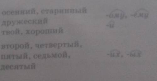 295. Образуйте от данных слов наречия при при- ставок и суффиксов. Запишите наречия, объясните их пр