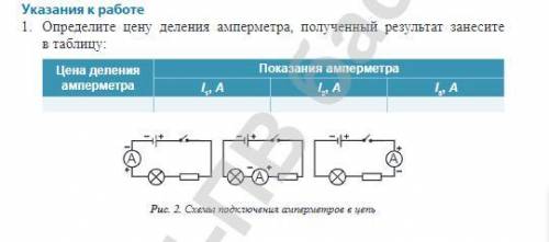 Определите цену деления амперметра, полученный результат занесите в таблицу