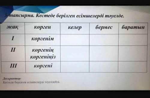 Кестеде берілген есімшелерді тәуелде.​