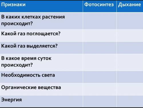 Желательно как можно быстрее, заранее