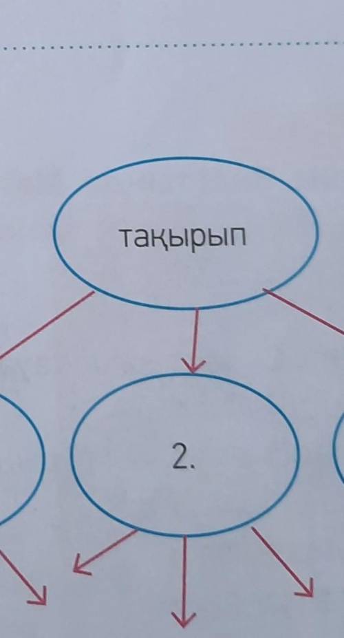 ЖАЗЫЛЫМ тақырып5-тапсырма. Мәтін бойынша кластердітолтыр. Әр тақырыпшаның жанынатірек сөздерді жаз.