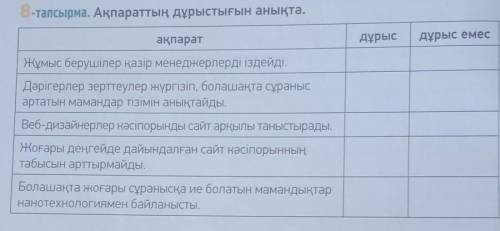 8-тапсырма. Ақпараттың дұрыстығын анықта. ақпаратдұрысдұрыс емесЖұмыс берушілер қазір менеджерлерді