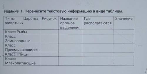 Задание. 1. Перенесите текстовую информацию в виде таблицы. Типы Царства Рисунок Название ГдеЗначени