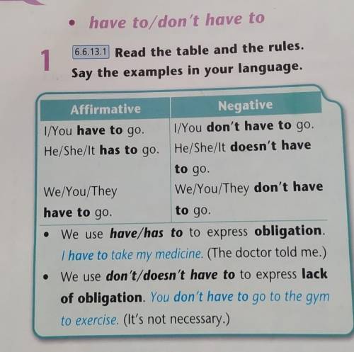 66.13.1 Read the table and the rules. Say the examples in your language.AffirmativeNegative1/You hav