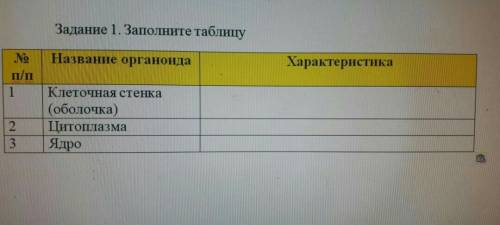 есть пол чеса Задание 1. заполните таблицу название органоида характеристика п/п клеточная стенка (о