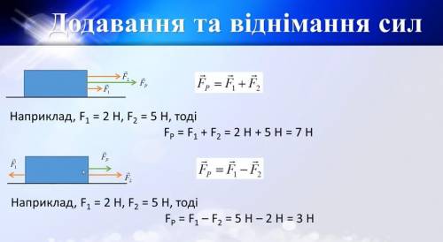 1) Перегляньте дві відеопрезентацію для ознайомлення, що таке сила 2) Зипишіть з фото1 дані. Це буде