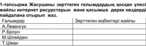 1-тапсырма Жасушаны зерттеген ғалымдардың қосқан үлесі жайлы интернет ресурстарын және қосымша дерек