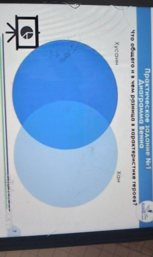 Практическое задание 1Диаграмма инаЧто ощеrе ни чем разница и карактеристиме героек?​