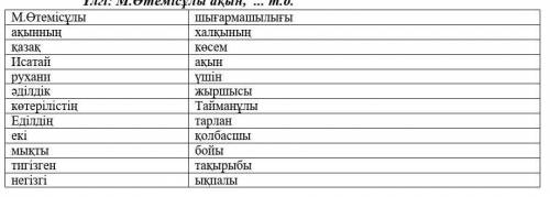 Берілген сөздерді сәйкестендіріңдер.Үлгі бойынша жазыңдар. ​