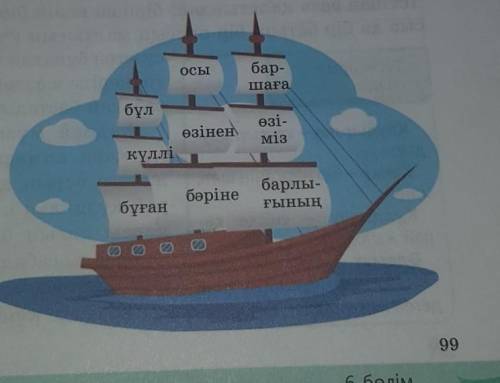 Желкендерге жазылған есімдіктерді құрамына қарай талдаңдар.​