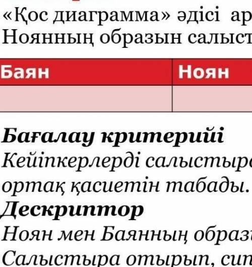 Венн диаграммасы әдісі арқылы Баян мен Ноянның образын салыстырыңдар​