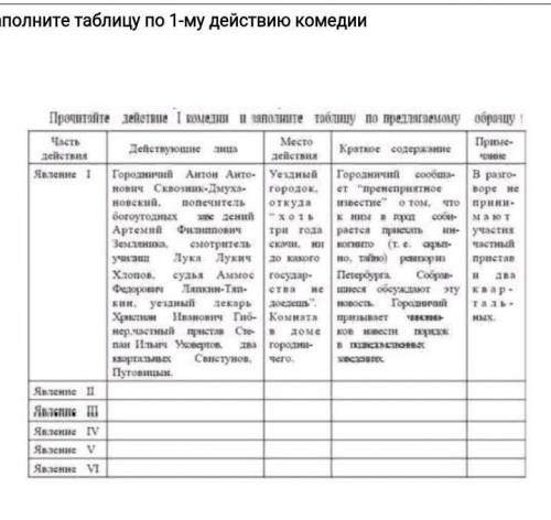 Заполните таблицу по 1-му действию комедии ​