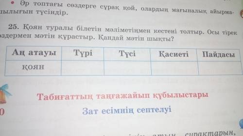 25-тапсырма Қоян туралы білетін мәлеметіңмен кестені толтыр.Осы тірек сөздермен мәтін құрастыр. Қанд