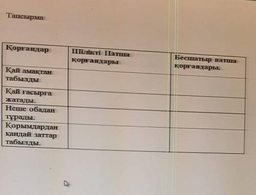 Тапсырма ҚорғандарШілікті ПатшақорғандарыБесшатыр патшақорғандары.Қай амастантабылдықай ғасырғажатад