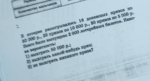 В лотерее розыградость 16 денежных призов по 50000р. 20 призов по 10000р , 30 призов по 5000р.Всего