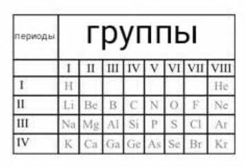 А) Скопируйте металлы отдельно: б) Скопируйте неметаллы отдельно:в) Скопируйте газы отдельно:г) Скоп