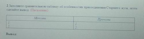 Заполните сравнительную таблицу об особенностях присоединения Старшего жуза, затем сделайте вывод. (