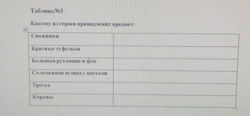 таблица номер три какому из героев принадлежит предмет снежинки красные туфельки большая рукавица и