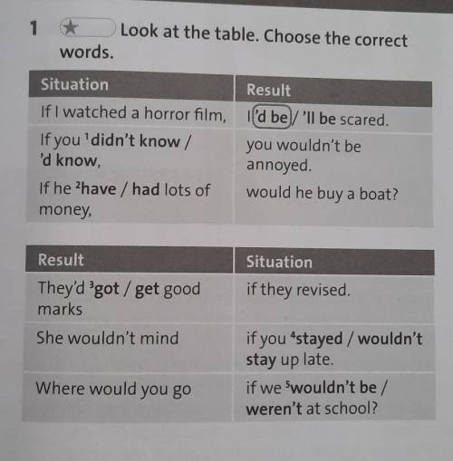 1. Look at the table. Choose the correct words.SituationResult'd be/'ll be scared.If I watched a hor