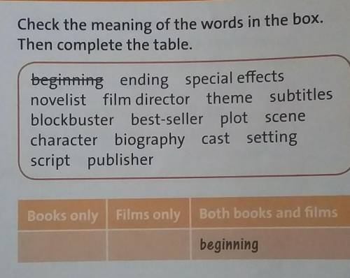 Help me please Check the meaning of the words in the box.Then complete the table.beginning ending sp