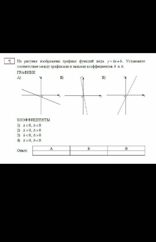 На рисунке изображены графики функций вида у- kx+b. Установите соответствие между графиками и знакам