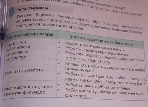 Информатика Төменде берілген тақырыптардың бірі бойынша интернеттенақпарат іздеп, зерттеу жүргіз. Зе