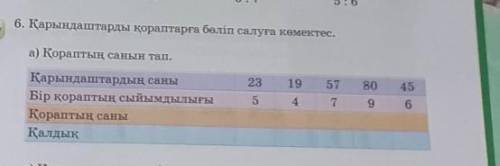 6. Қарындаштарды қораптарға бөліп салуға көмектес. а) Қораптың санын тап.231957804554796Қарындаштард