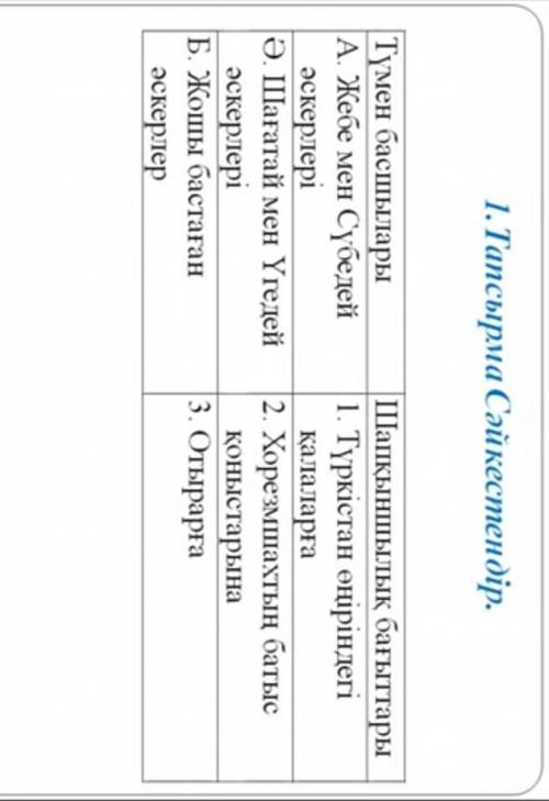 1. Тапсырма Сәйкестендір . Түмен басшылары А. Жебе мен Сүбедей әскерлері Ә . Шағатай мен Үгедей әске