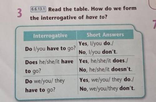 3 6.6.13.1 Read the table. How do we formthe interrogative of have to?Interrogative Short AnswersYes