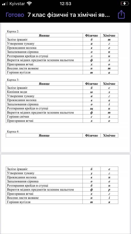 На картках із завданнями необхідно визначити, які явища є фізичними а які хімічними. Виписати літеру