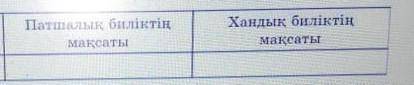 патшалық биліктің мақсаты хандық биліктің мақсаты көмектесіңдерш