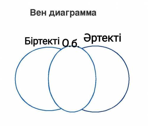 ВЕНДИАРГАМАБІРТЕКТІ ӘРТЕКТІ ге АСТЫДА ӨТІНІШ КӨМЕКТЕСІҢДЕРШШШШ