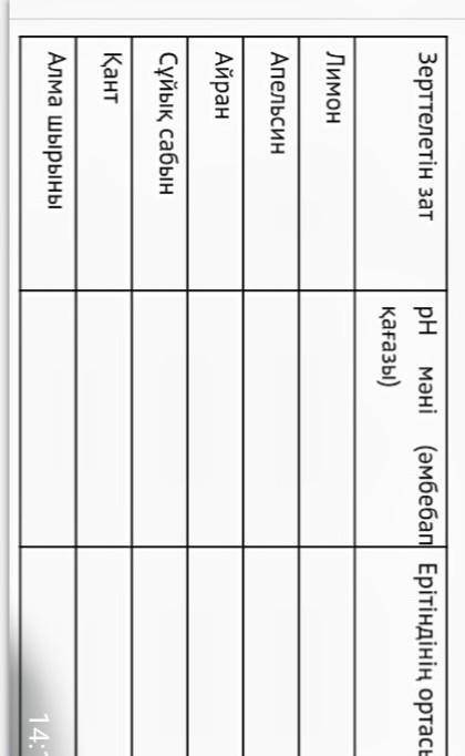 Зерттеу тақырыбы. лимон апельсиндік айран сұйық сабын қант алма шырыны. рН (барлық мақсаттағы қағаз)