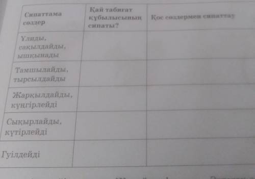 Сипаттама сөздердің қайсысын қос сөзге айналдырып өзгертүге. болар еді?