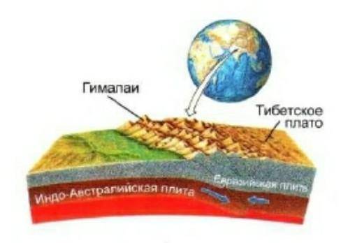 Используя интернет ресурсы или энциклопедии Найди информацию об этой горной системе(кратко разобрать