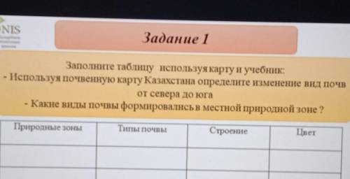 Природные зоныТипы почвыСтроениеЦвет​