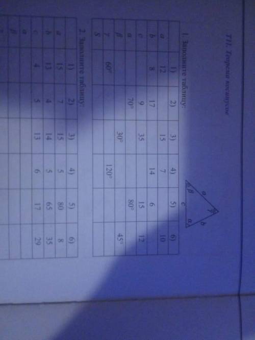Т11 теорема Косинусов, Нужно заполнить таблицу только с Альфой , бетой, и гамой, вычислить их градус