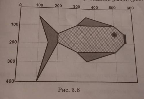 Задание 1. Составьте программу для рисования рыбки (рис. 3.8).​
