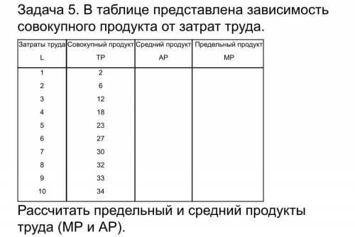 В таблице представлена зависимость совокупного продукта от затрат труда. Рассчитать предельный и сре