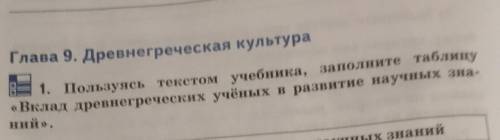 Глава 9. Древнегреческая культура 1. Пользуясь текстом учебника, заполните таблицу• Вклад древнегреч